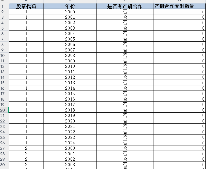 上市公司产学研合作及专利数据（2000-2024年）