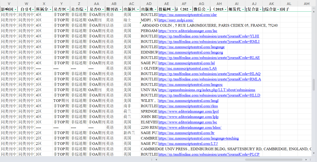 2024版国内外期刊最全信息库（6万多本期刊）