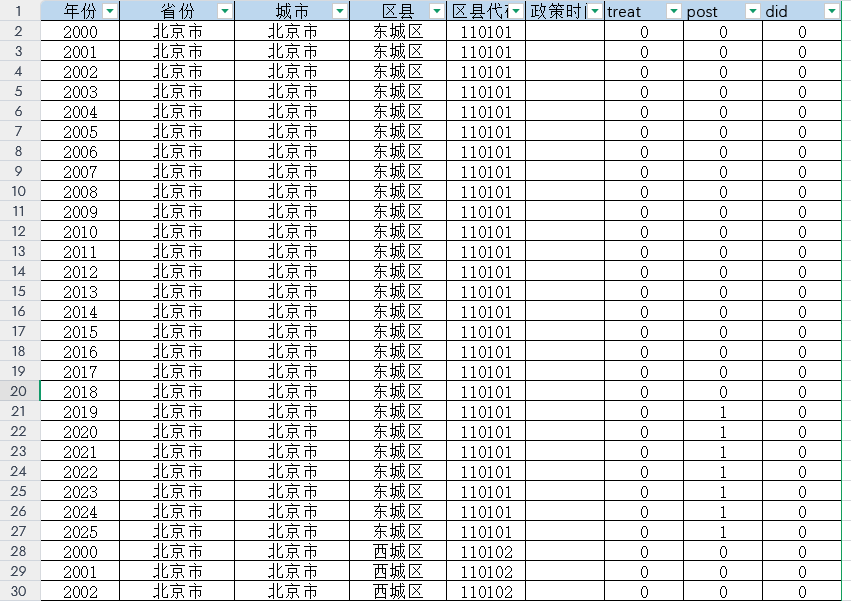 区县城乡融合发展试点DID（2000-2025年）