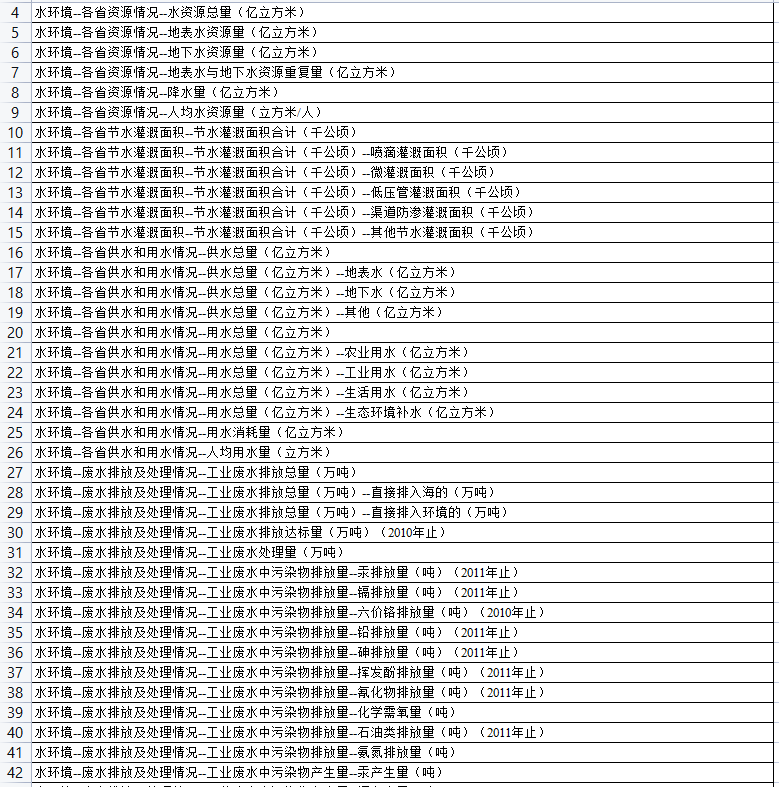 更新！2001-2022年《中国环境统计年鉴》面板数据