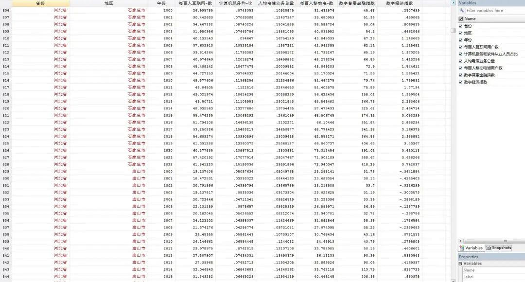 2022年省市指数、新质生产力等数字经济资源合集