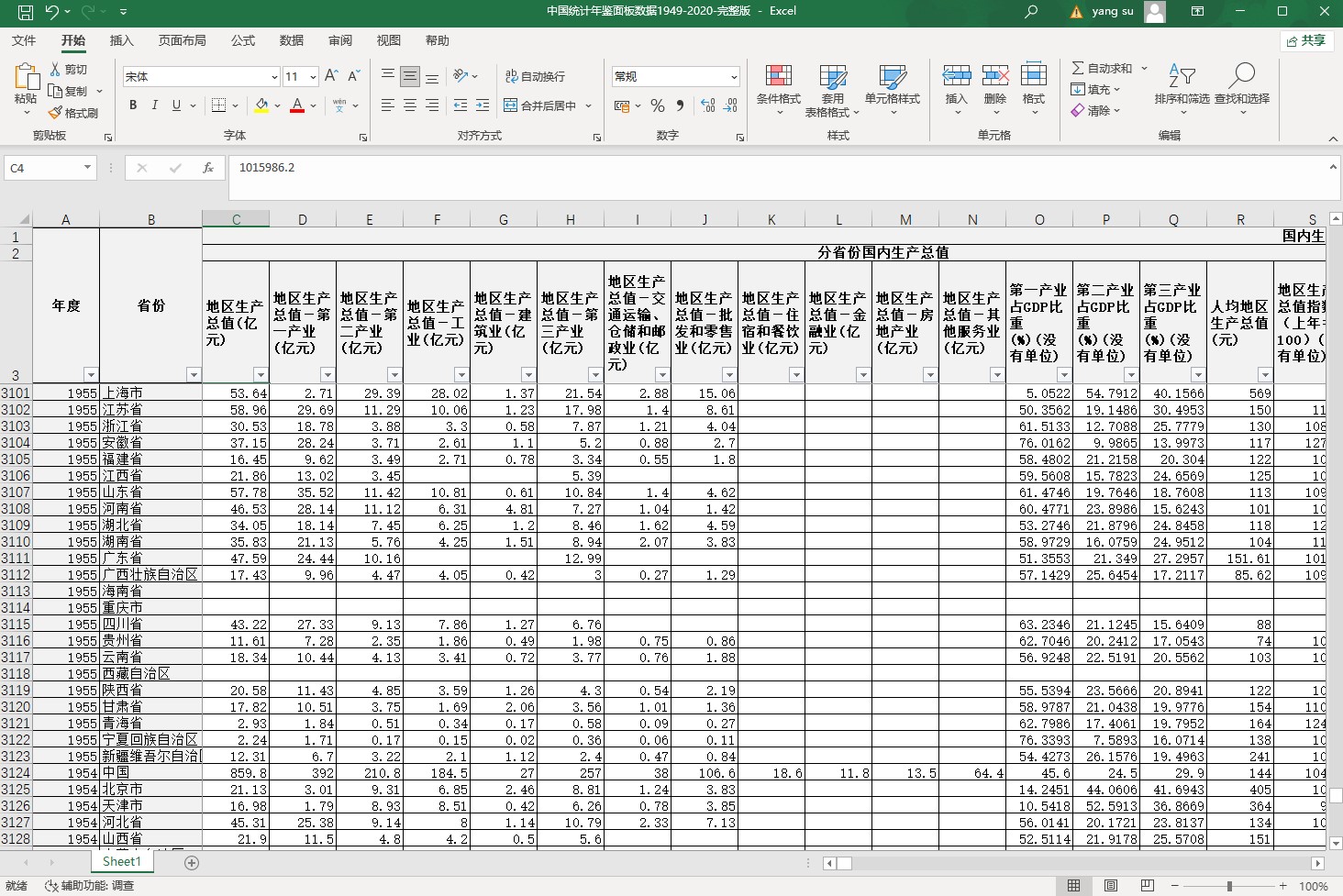 1950-2021《中国统计年鉴》超长时间跨度动态面板数据