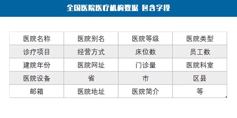 全国医院库，含医院、卫生院等数据 (118698条)