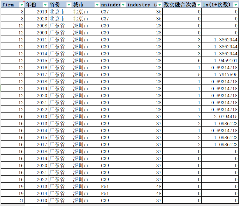 上市公司-数字经济与实体经济产业技术融合相关数据（2008-2022年）