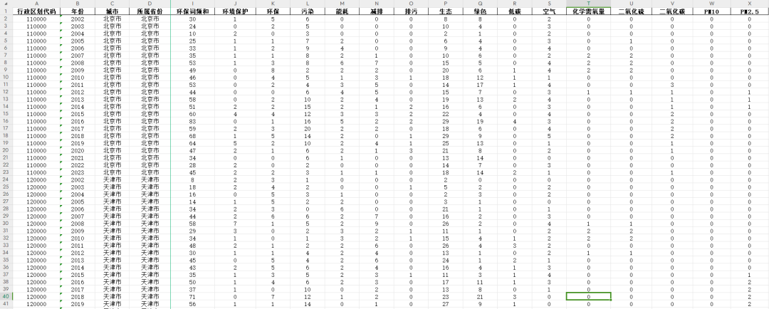 2002-2023年全国各地级市环境规制强度