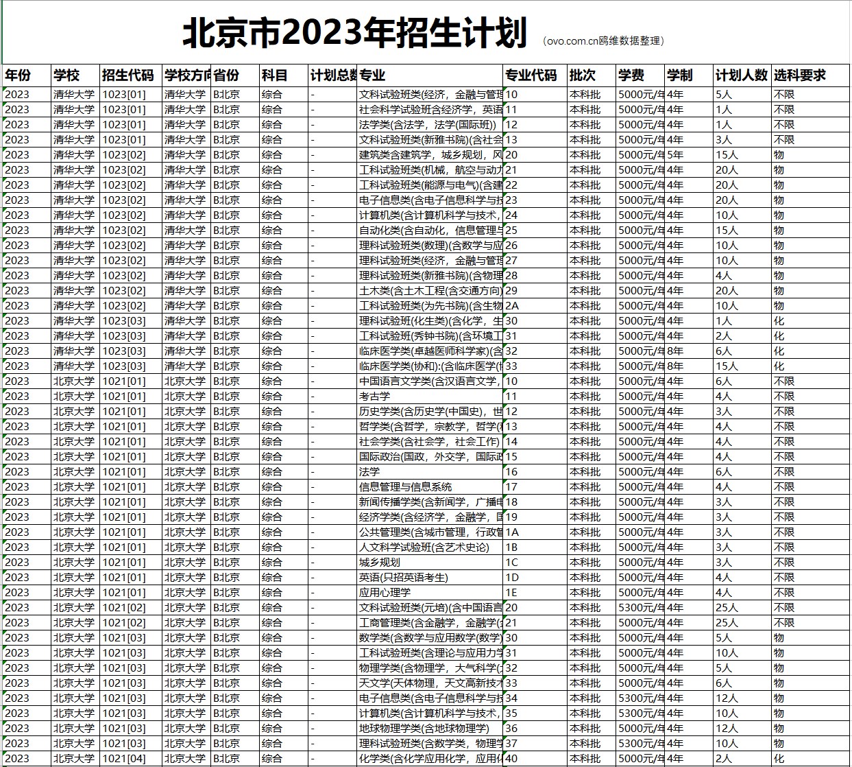 2024年北京高考志愿填报指南，2023年院校分数线及专业分数线数据