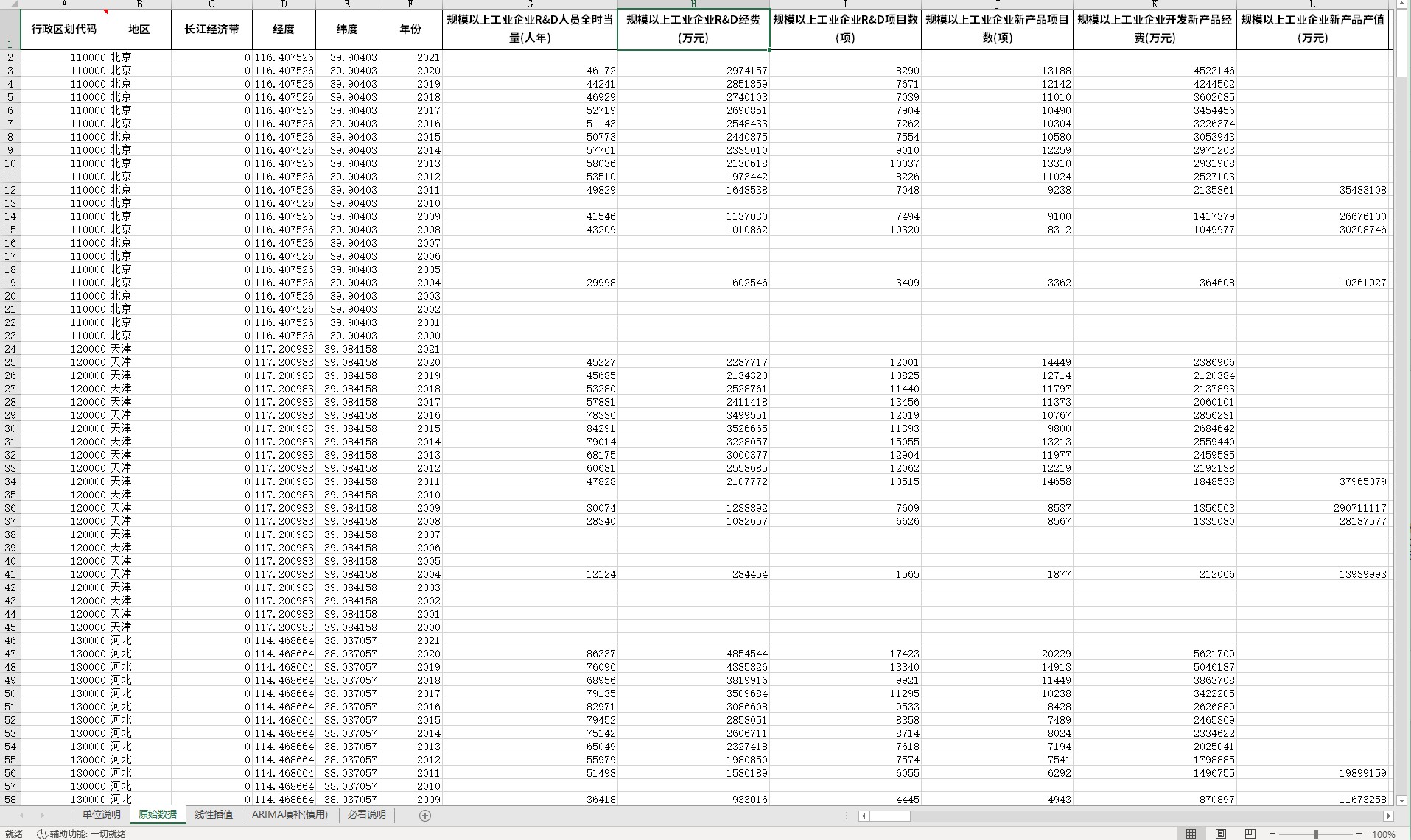 全国97个科技投入和专利产出等指标（2000-2021年）