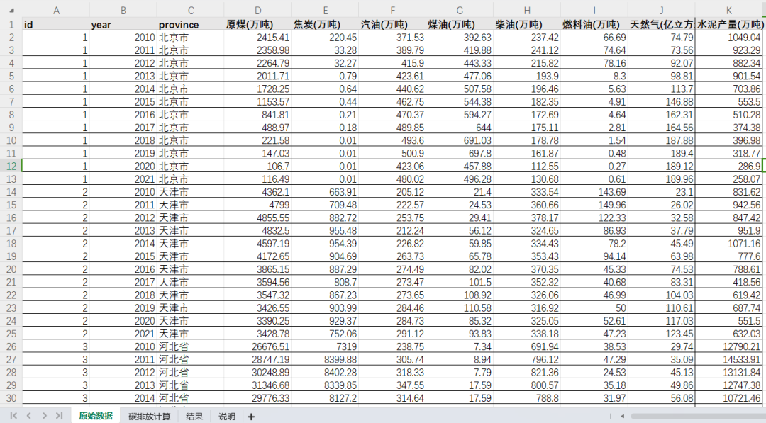 2010-2021年全国各省碳排放和农业碳排放数据合集