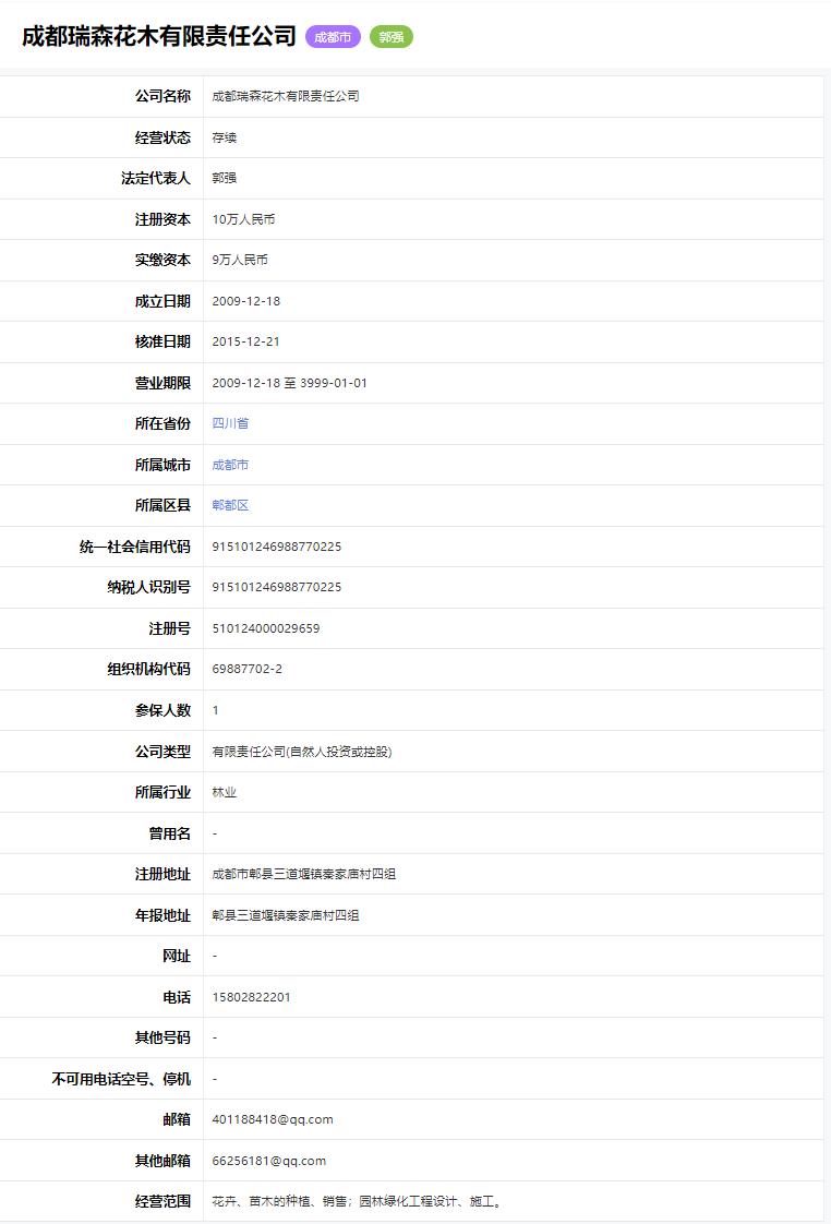 全国林业企业数据 更新至2023年12月（共 174402条）