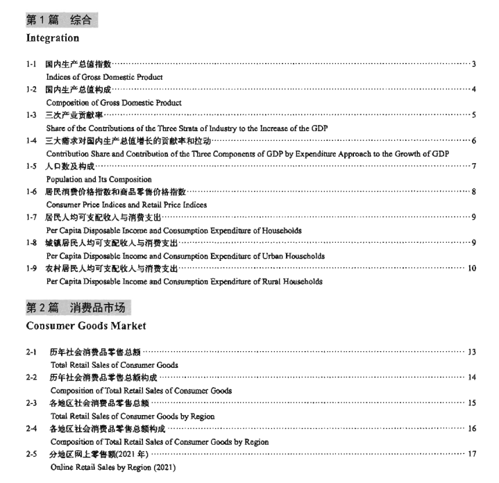 中国贸易外经统计年鉴 （2006-2022年）