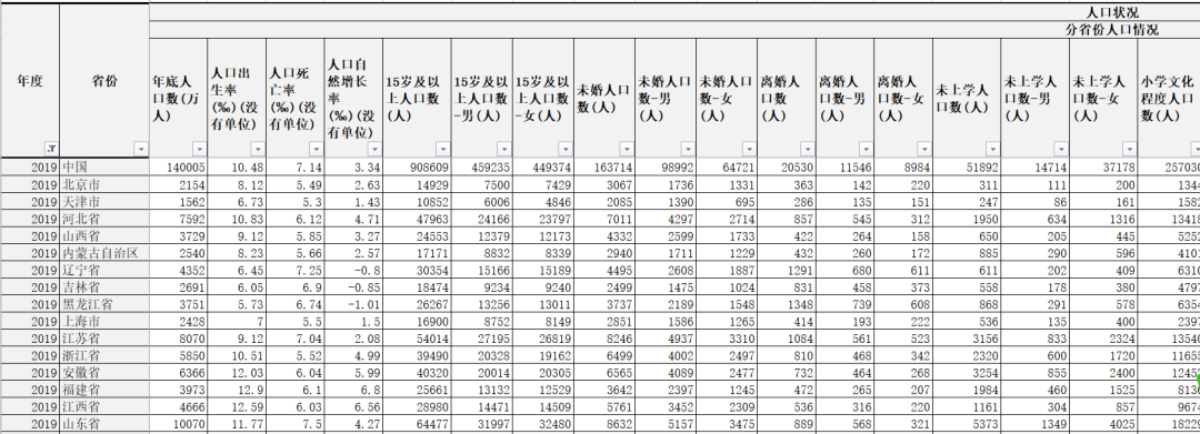 1950-2021《中国统计年鉴》超长时间跨度动态面板数据