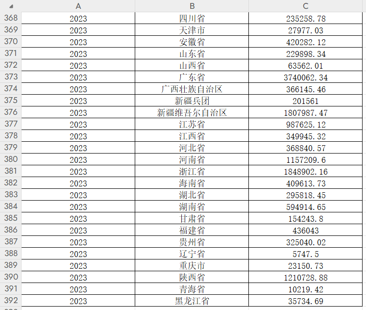 2023-2010年中国省级和地级市保障性住房数据