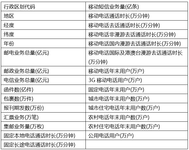 数字经济研究工具变量、面板数据资源合集！