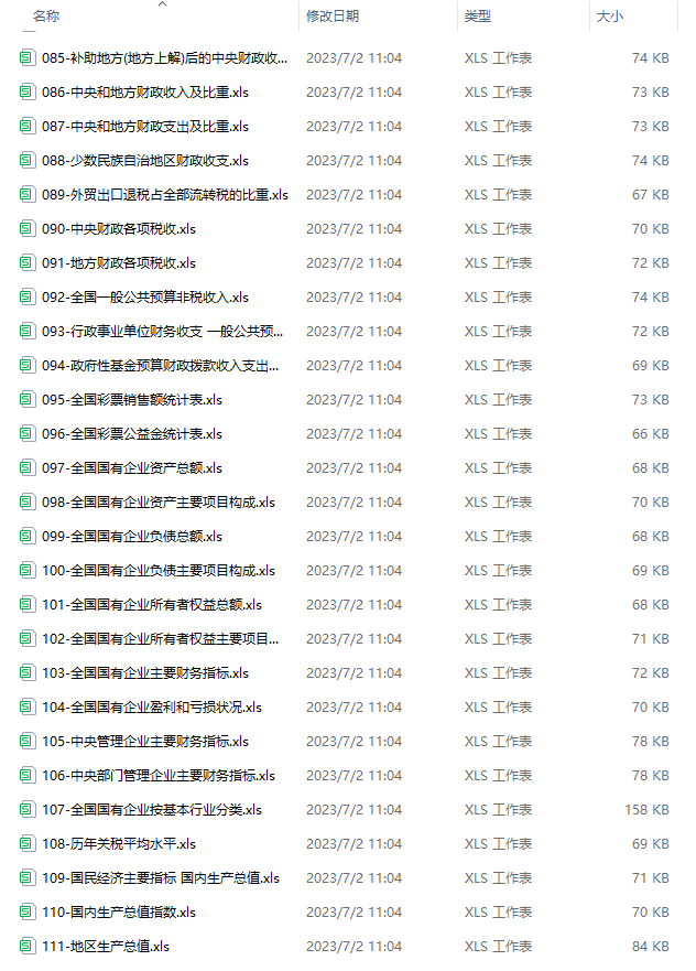 各省公共预算收支、地方债务余额等，中国财政年鉴（1999-2022年）