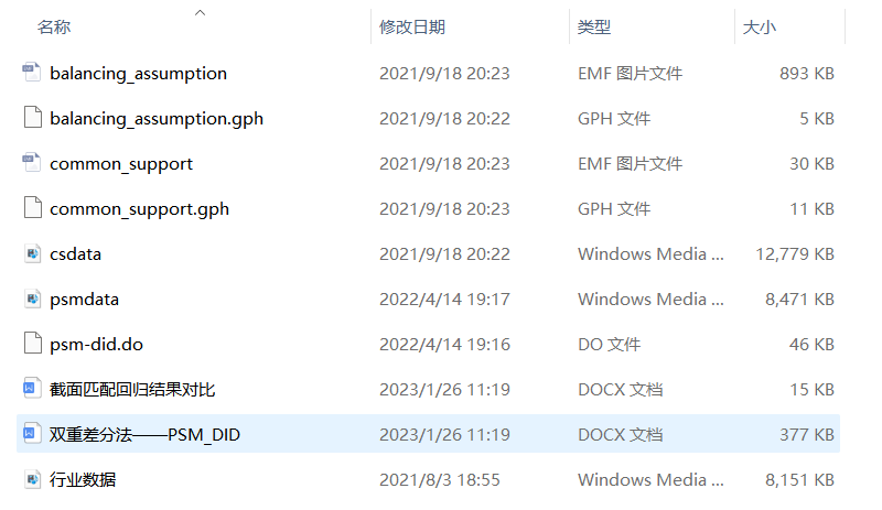 双重差分法（DID）最全数据和模型代码大全