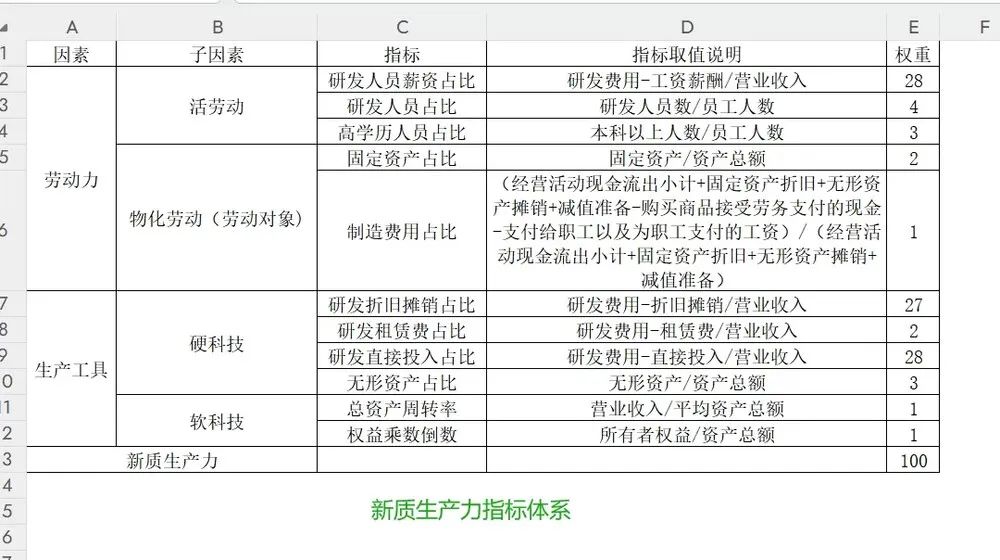 新质生产力水平测算数据（多个版本合集）