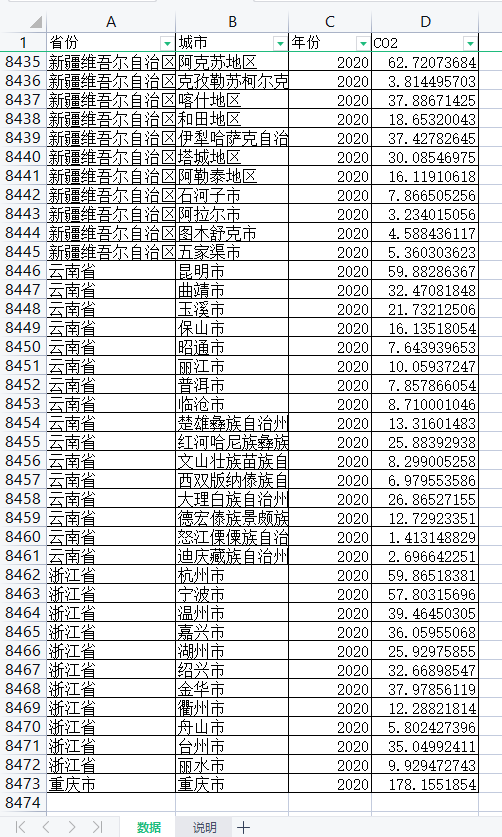 1997-2020年中国地级市碳排放数据