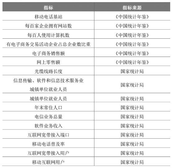 数字经济专利等20多份数字经济学术资源大合集