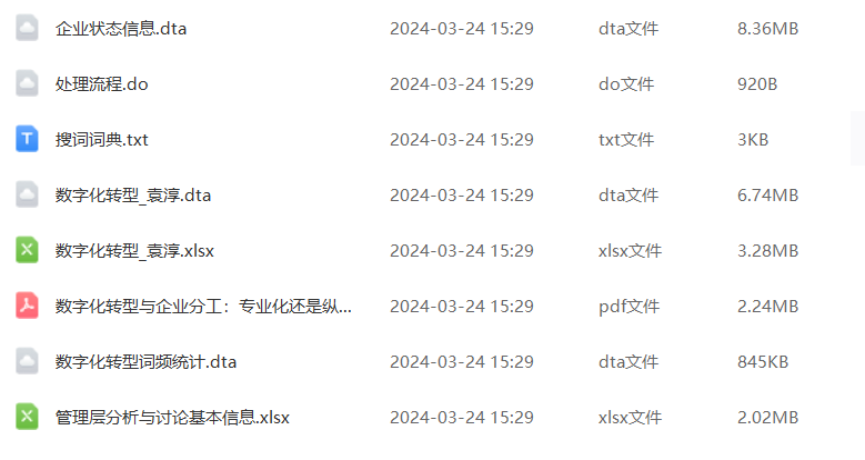 三个版本企业数字化转型合集（2001-2022）