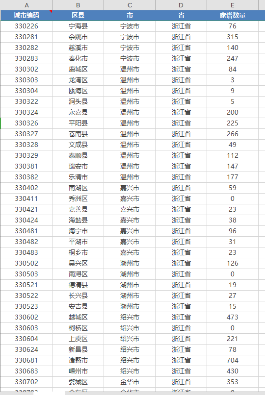 各区县家谱数量统计及族谱数据库原始数据
