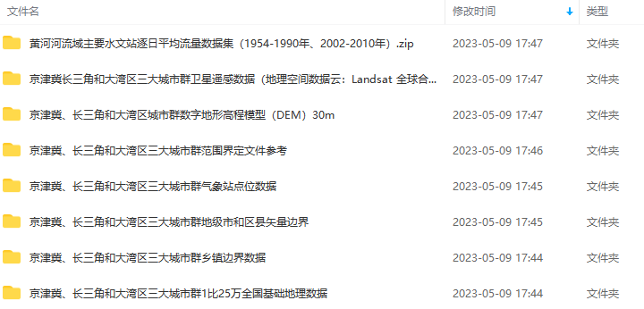 全国基础地理信息数据含水系、高程、气象站shp、乡镇行政shp、DEM等