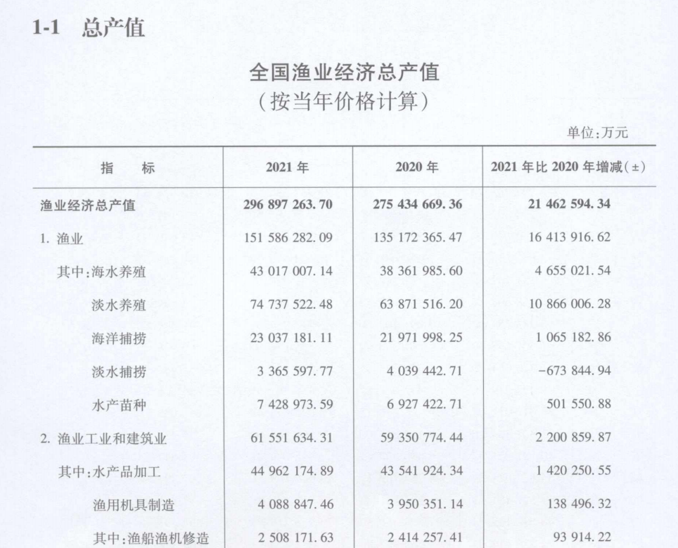 《中国渔业统计年鉴》1979-2022年