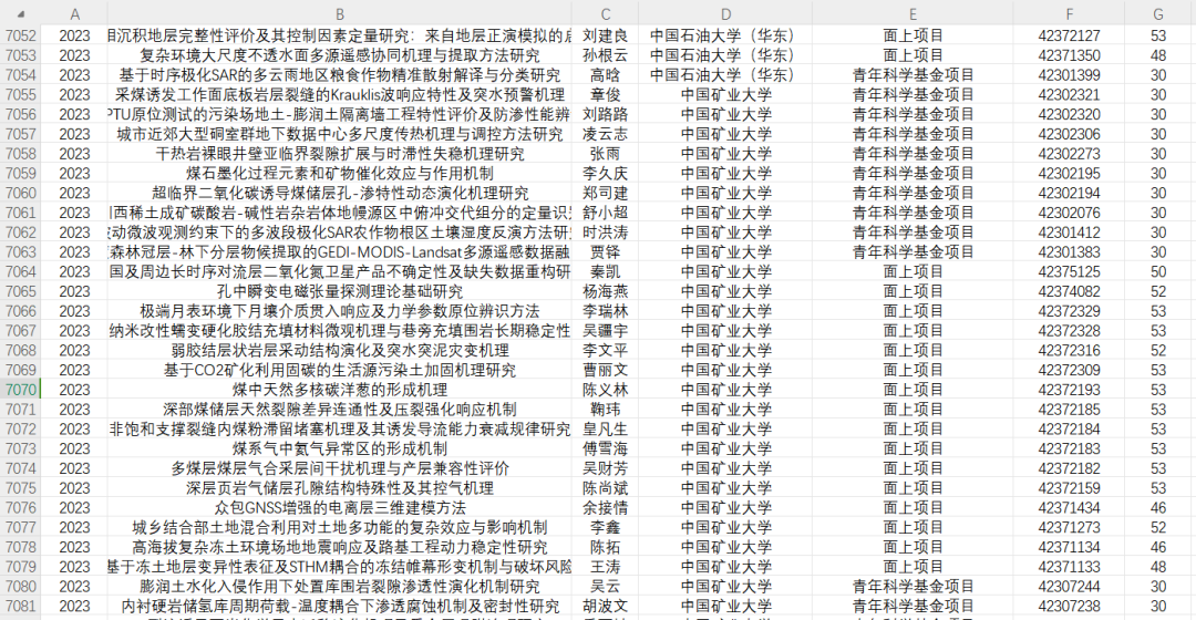 重磅数据！最新30多万条国自然、国社科历年立项清单（非标书！） 助力您选题！