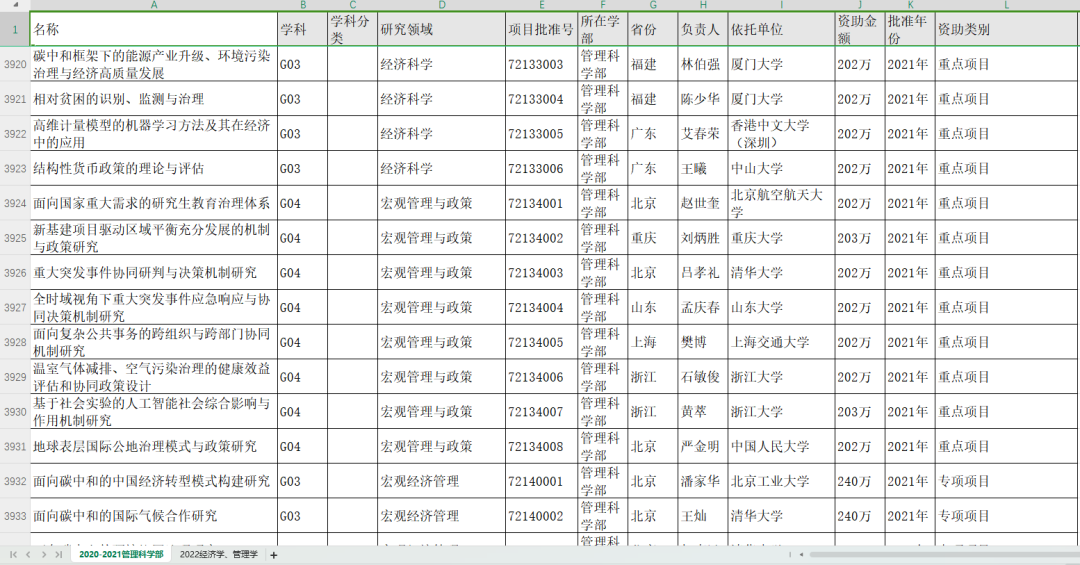 2023年国家自然科学基金管理科学部立项名单