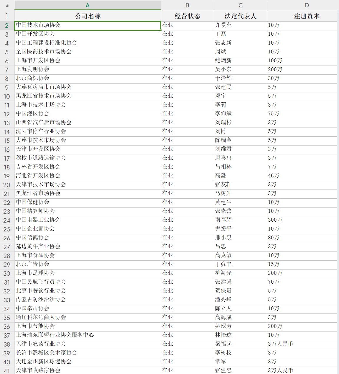 最新的 《全国协会数据库》共计21000多条 截至2023年11月