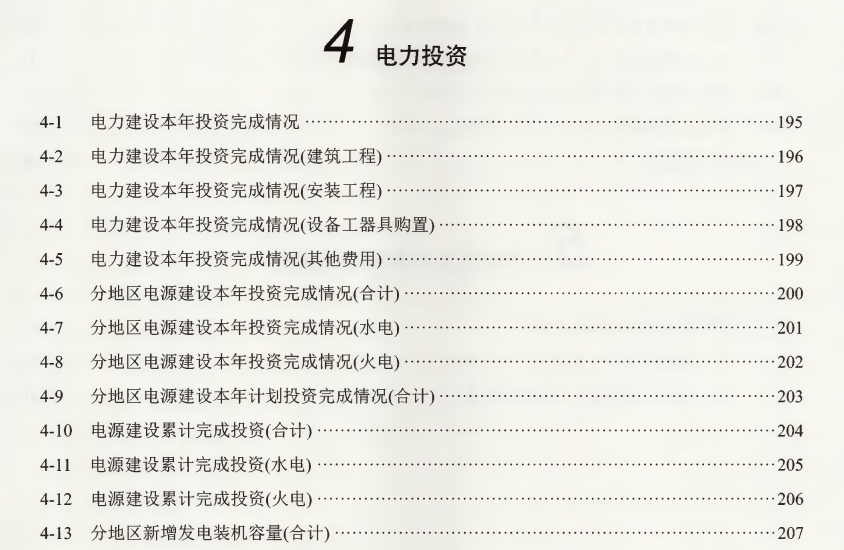 《中国电力统计年鉴》2004-2022年
