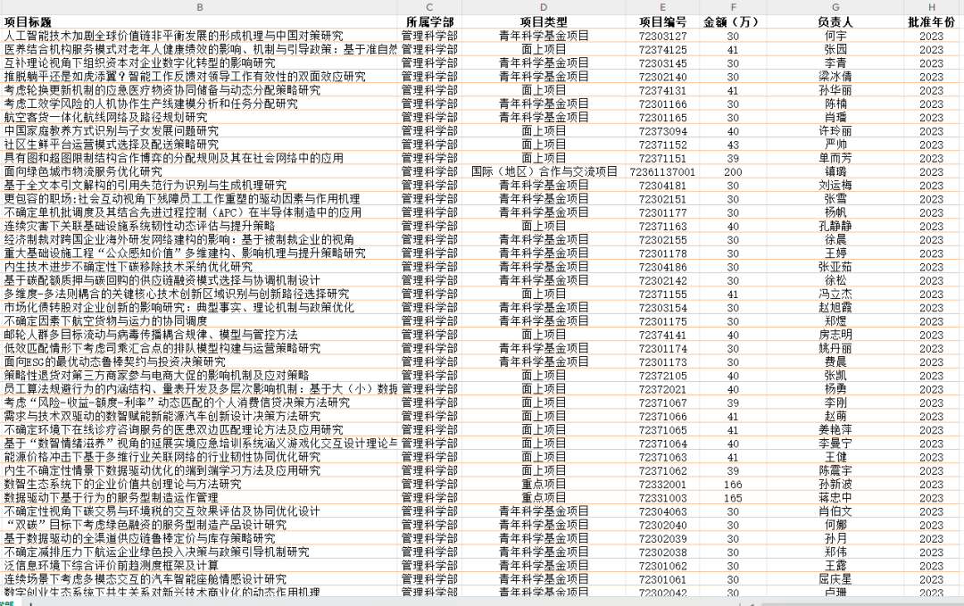 助力2024国自然：中标项目题目统计、国自然全套资料