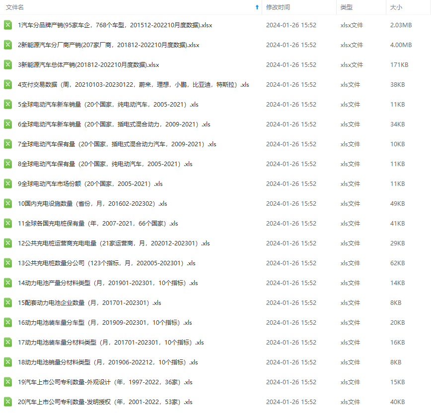 新能源汽车数据大全1.0（产销数据\充电桩\专利等）