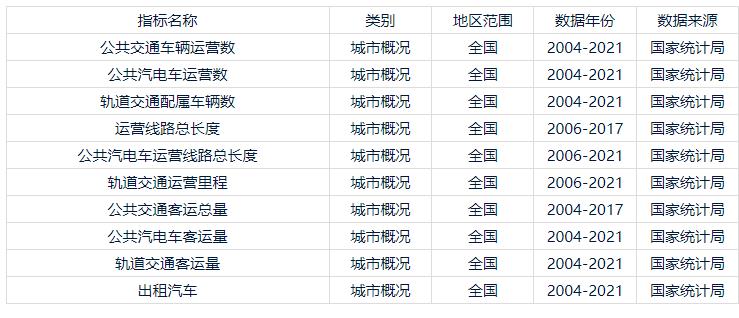 全国城市概况-城市公共交通（2004-2021年）