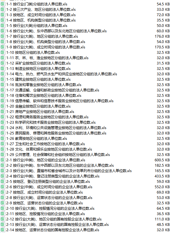 中国基本单位统计年鉴（1999-2022年）