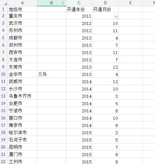 中欧班列始发城市及开通时间2011年-2023年