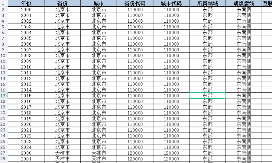 数据要素市场化水平3种测算方法（2000-2024年）