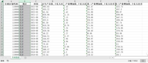 地级市季度-各产业产值（2010-2022年）