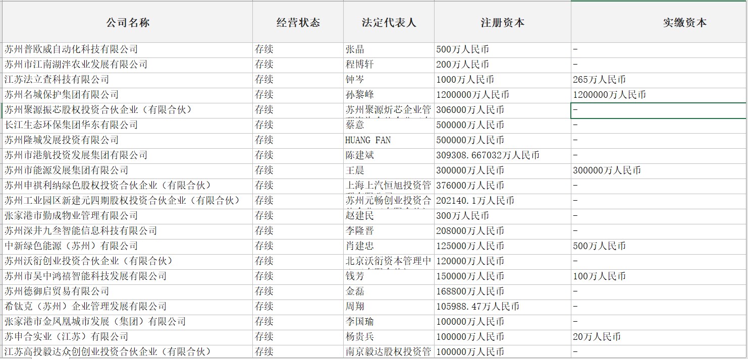 苏州市企业库（最近2年内成立，含有联系方式共5万多条）
