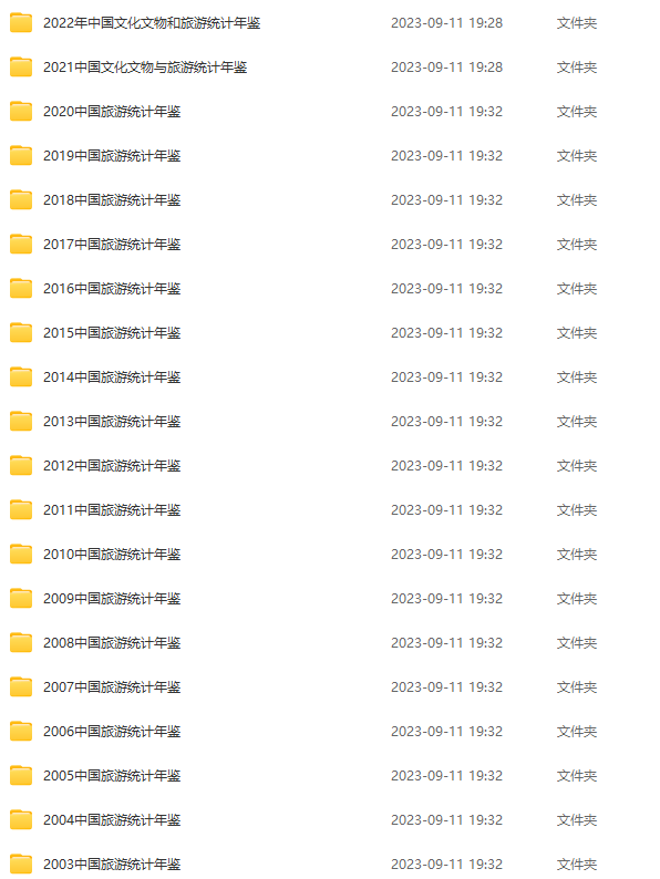 1996-2022年《中国文化文物和旅游统计年鉴》合集