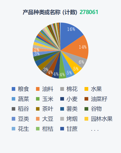 CRRS调查数据，农村新质生产力等三农研究数据合集