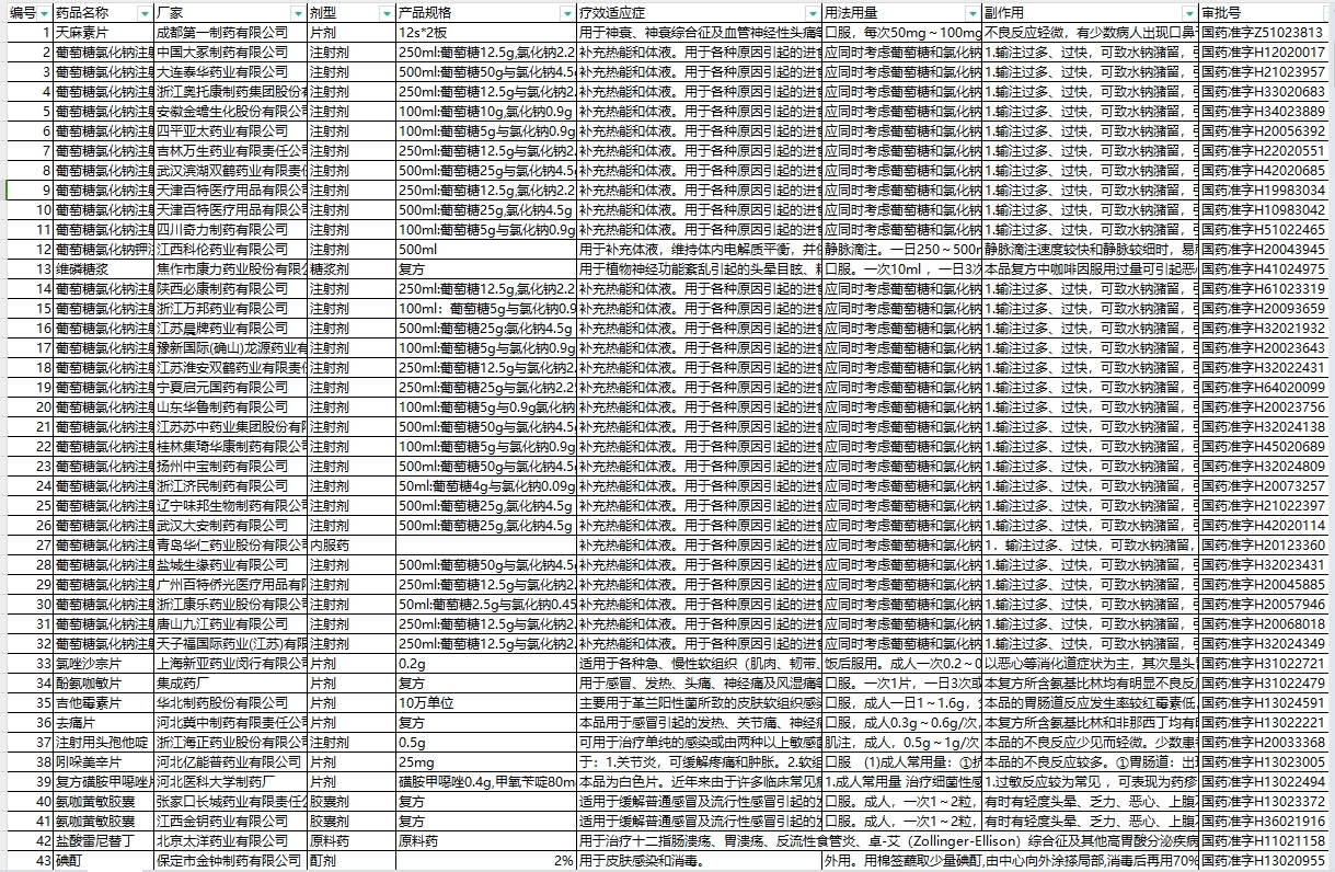 药品库（更新2023年6月）