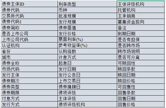2014-2023年全国各省市、城市绿色债券发行数据
