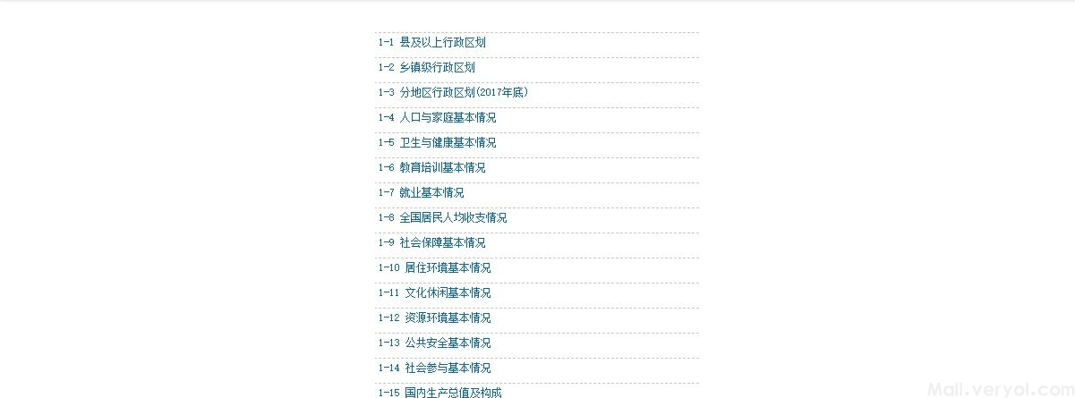 《中国社会统计年鉴》（2006-2021）