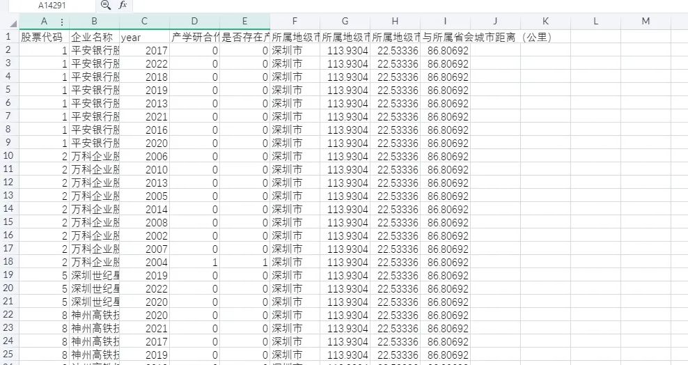 上市公司产学研合作专利数据及专利明细数据（附代码，文献)1998-2022