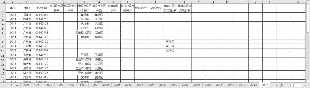 全国省市县行政区划变更（1993-2023年）