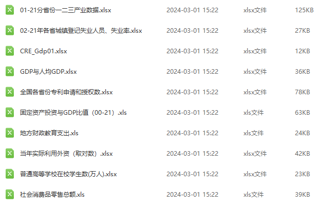 经济韧性测算数据合集（各省、市、企业等）