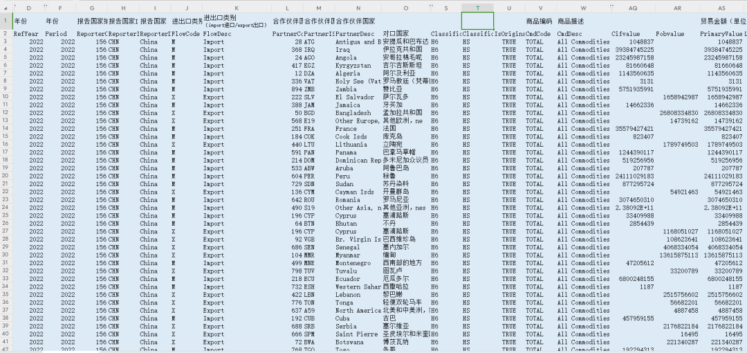 2000-2022年中国对225个国家地区进出口面板数据