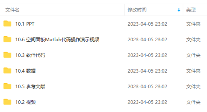 300多地级市和2900多个区县的相邻0/1矩阵（附空间计量学习资料）！