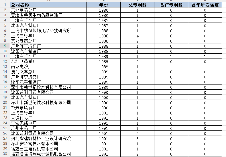 企业合作研发强度（1986-2024年）