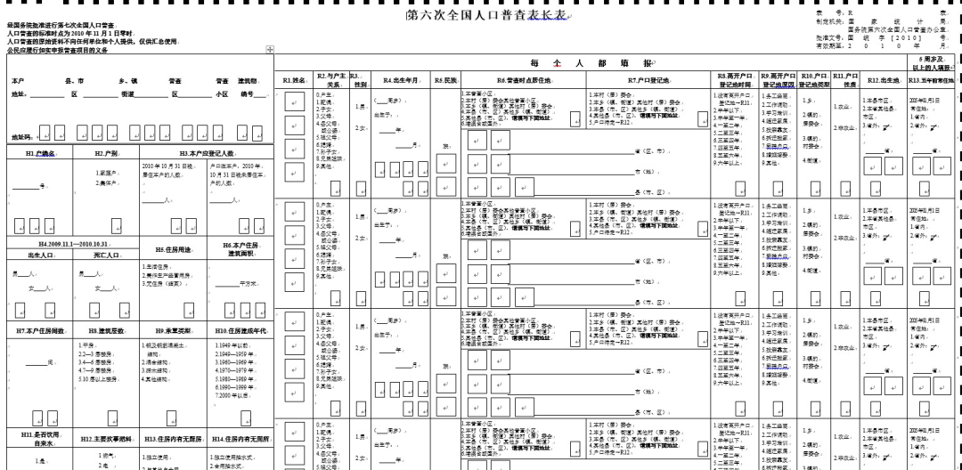 2010年全国人口1%抽样调查微观数据